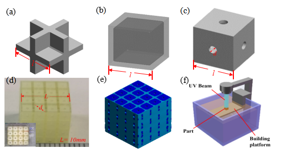 南洋米乐官方网站大学Hu Xiao教授课题组: 3D打印板晶格机械超材料的卓越压缩性能